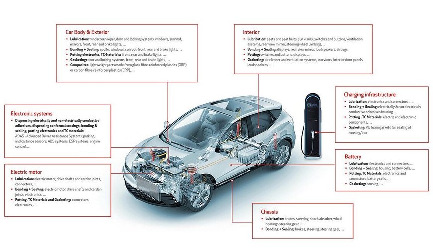 DOPAG presents modular metering and mixing technology for suppliers in the automotive industry